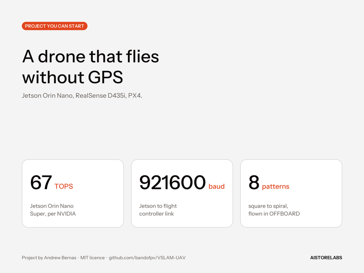 Project card: a drone that flies without GPS, Jetson Orin Nano, RealSense D435i, PX4