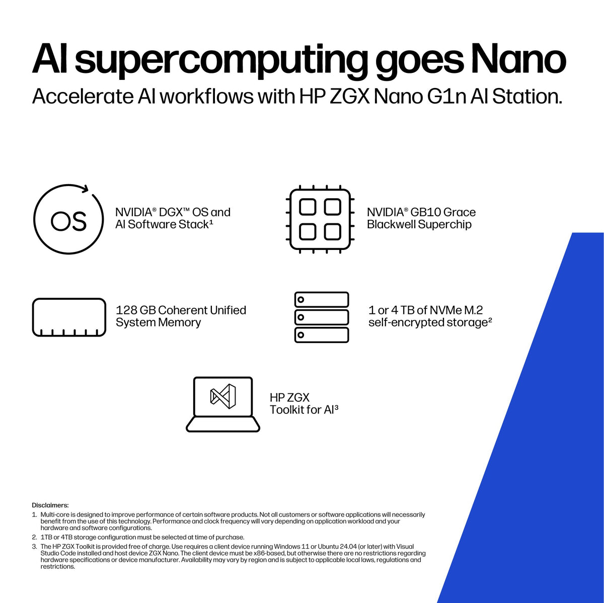 HP ZGX Nano G1n at a glance: NVIDIA DGX OS and AI software stack, NVIDIA GB10 Grace Blackwell Superchip, 128 GB coherent unified memory, 1 or 4 TB self-encrypting NVMe storage, HP ZGX Toolkit. Source: HP.
