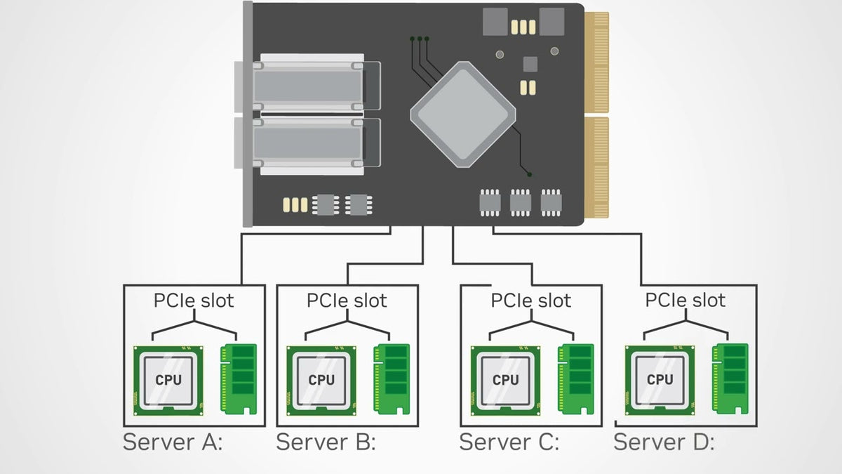 NVIDIA video: Introduction to ConnectX Network Interface Cards